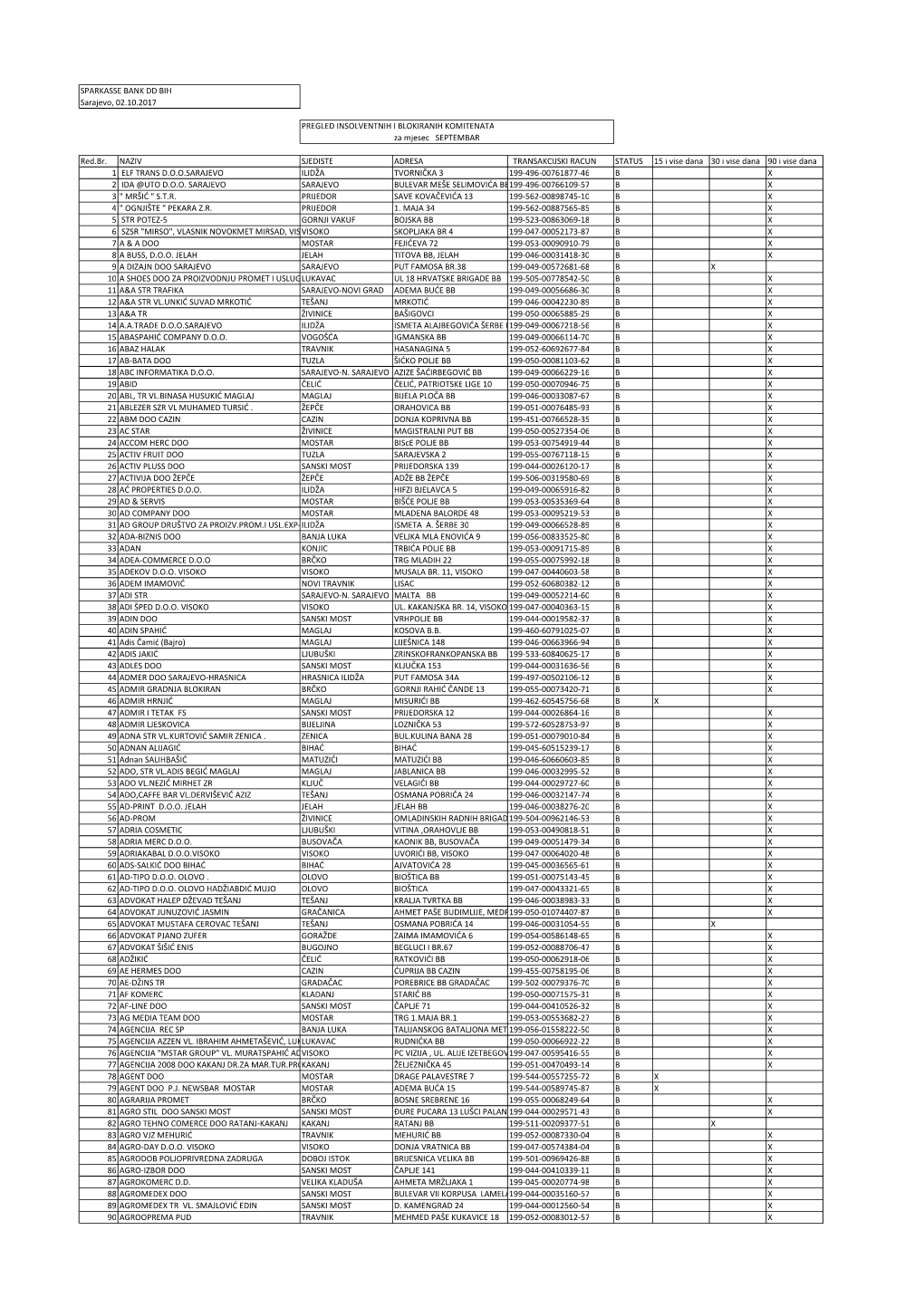 Insolventni I Blokirani 30.09.2017..Xlsx