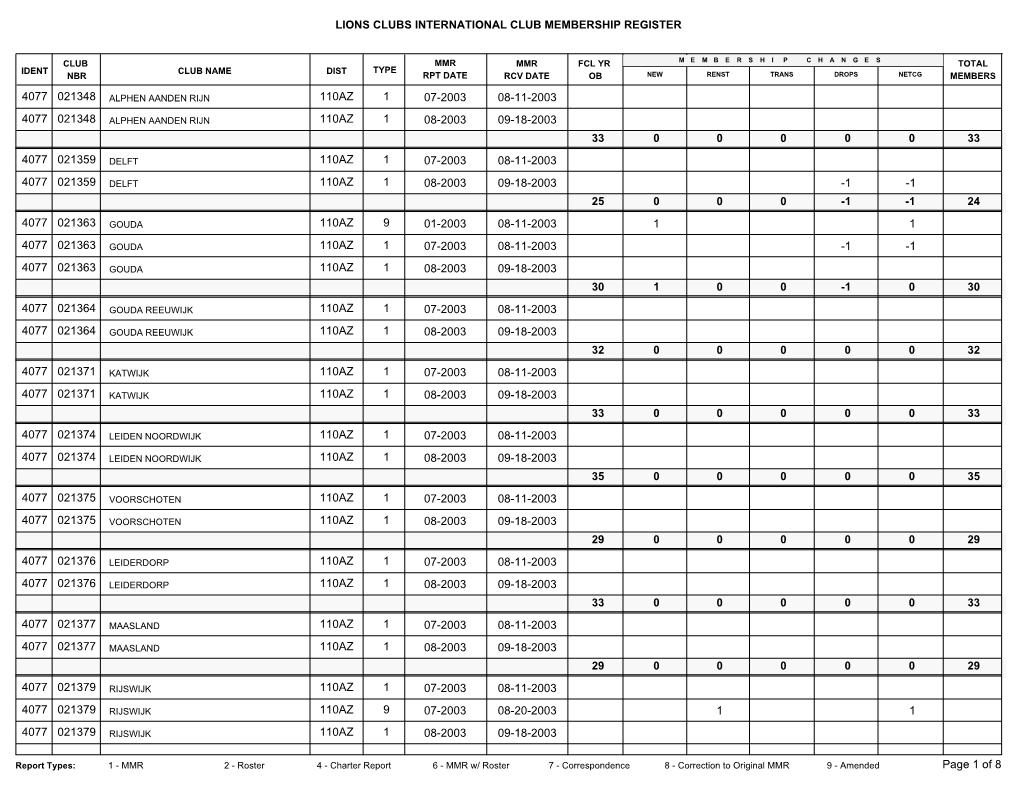 Lions Clubs International Club Membership Register