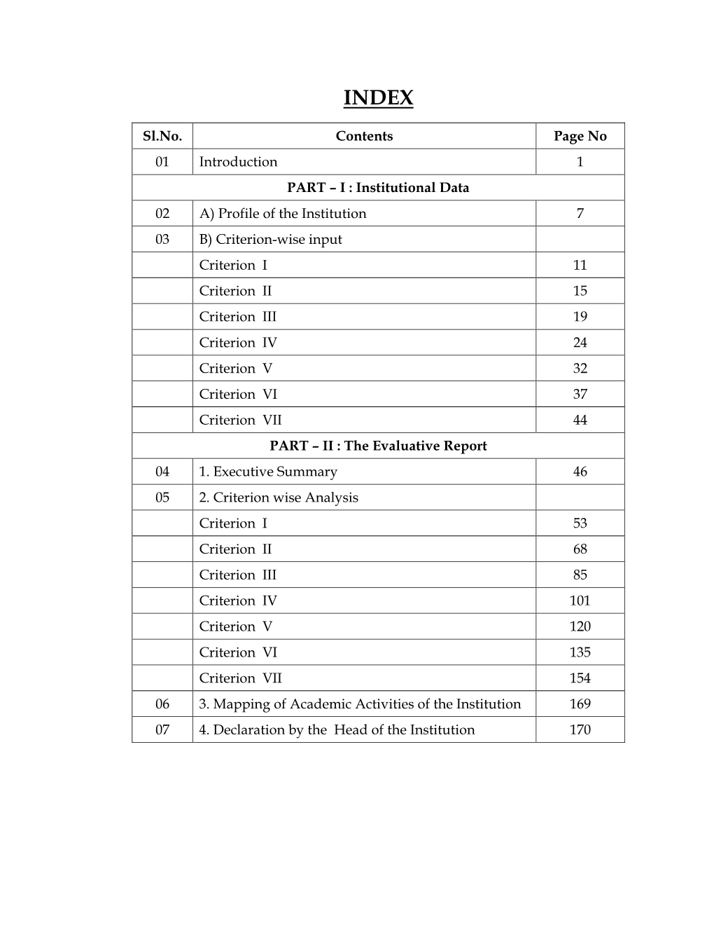 Self- Appraisal Report