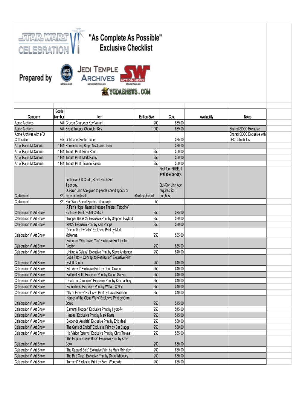 Company Booth Number Item Edition Size Cost Availability Notes Acme