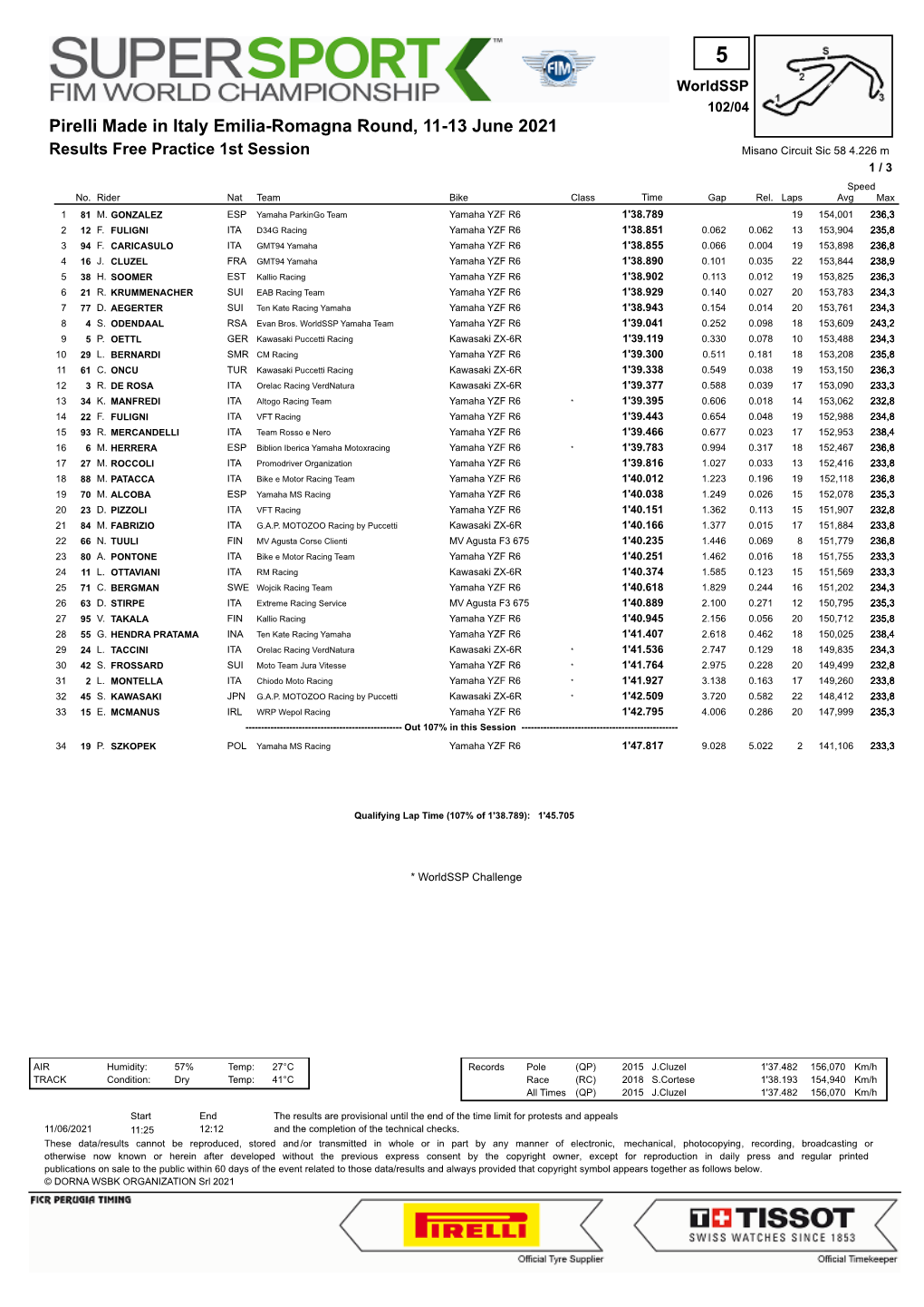 Results Free Practice 1St Session Misano Circuit Sic 58 4.226 M 1 / 3 Speed No