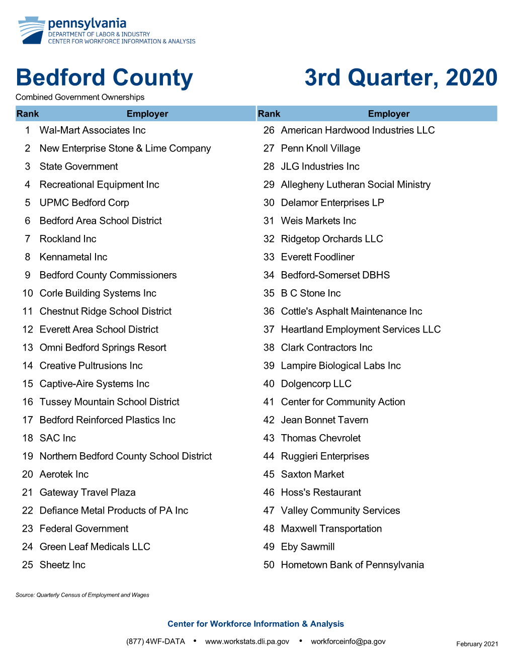 Bedford County 3Rd Quarter, 2020