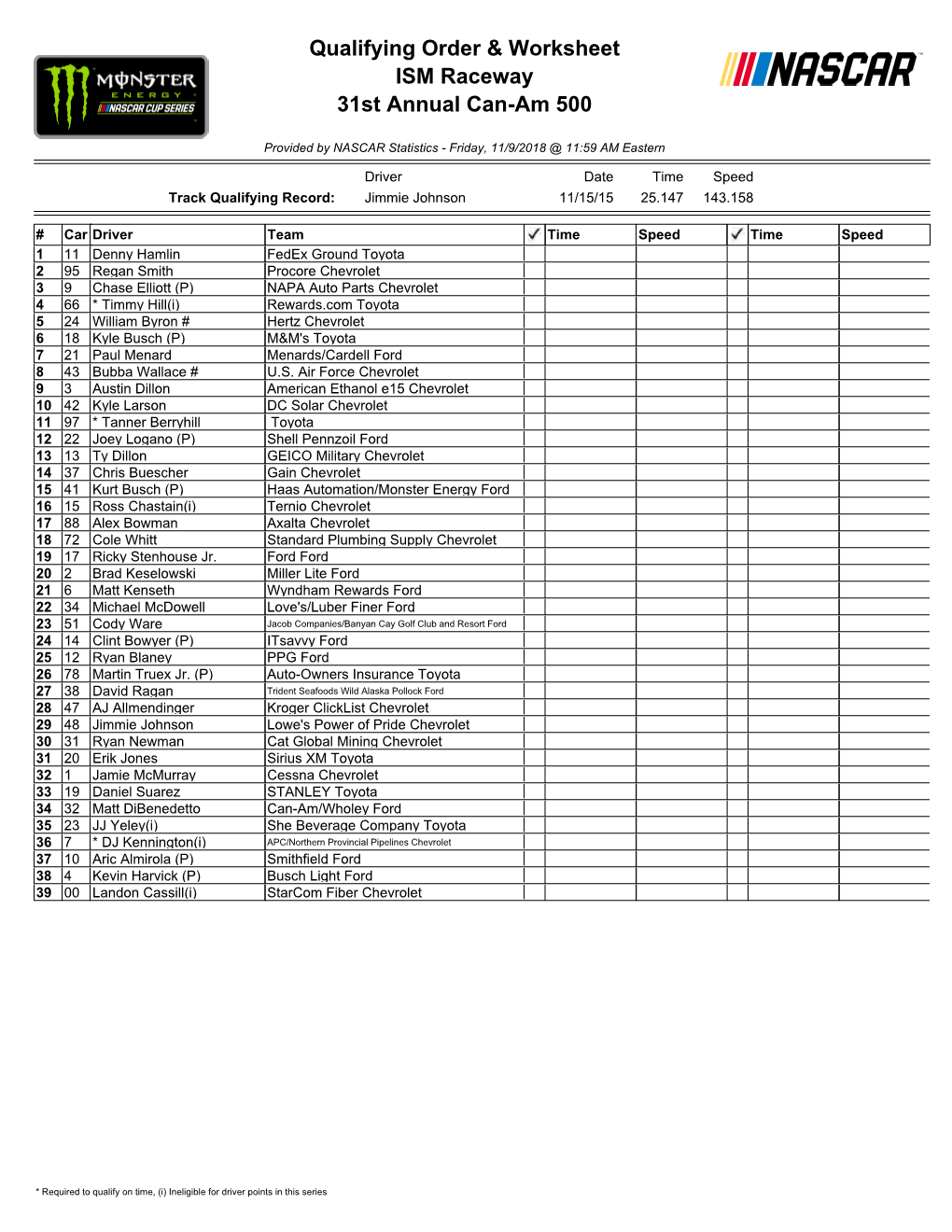 Qualifying Order & Worksheet ISM Raceway 31St Annual Can-Am