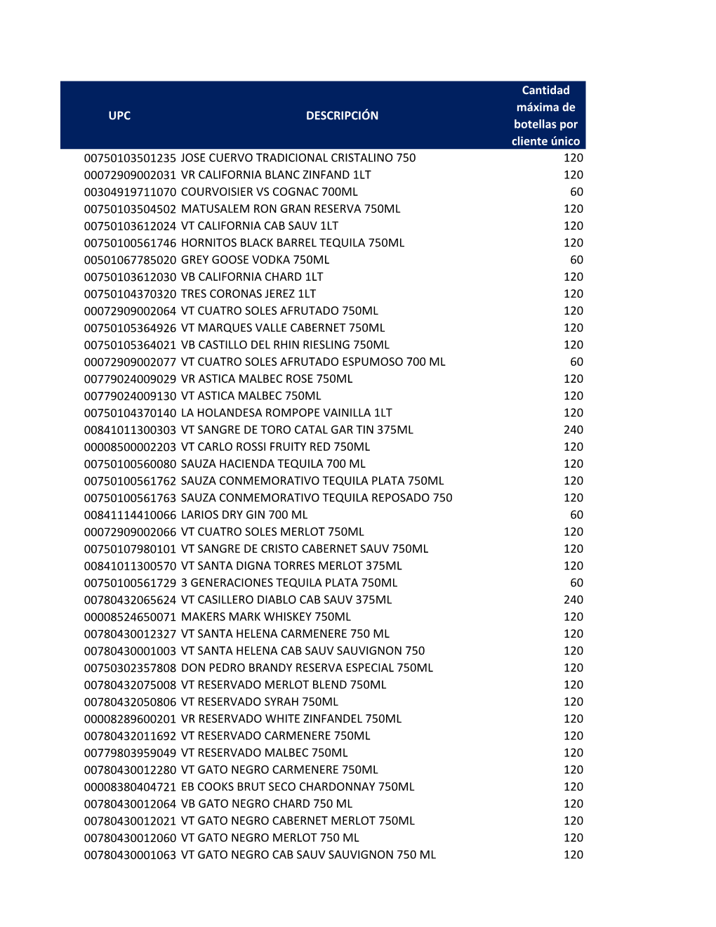 UPC DESCRIPCIÓN Cantidad Máxima De Botellas Por Cliente