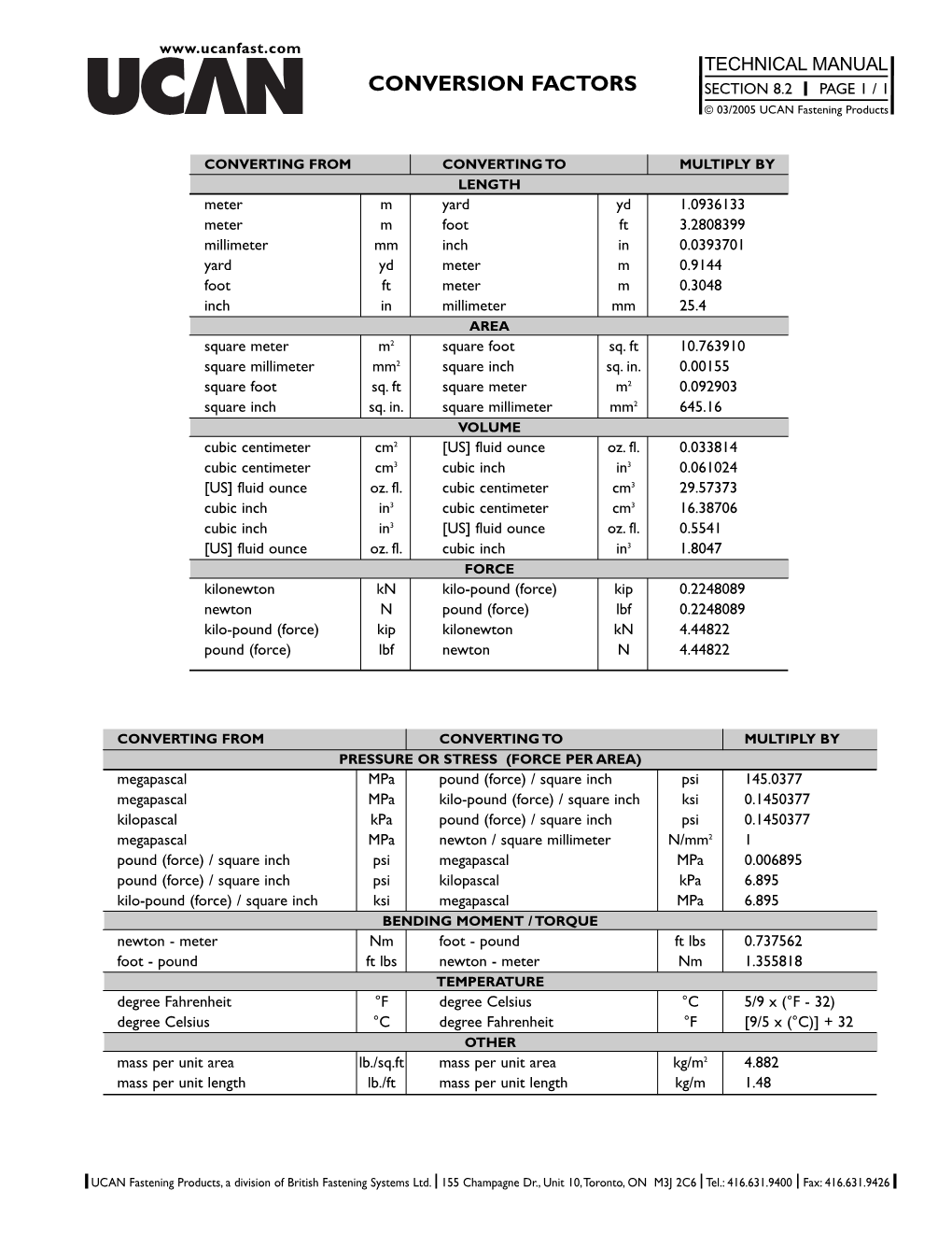 CONVERSION FACTORS SECTION 8.2 PAGE 1 / 1 © 03/2005 UCAN Fastening Products