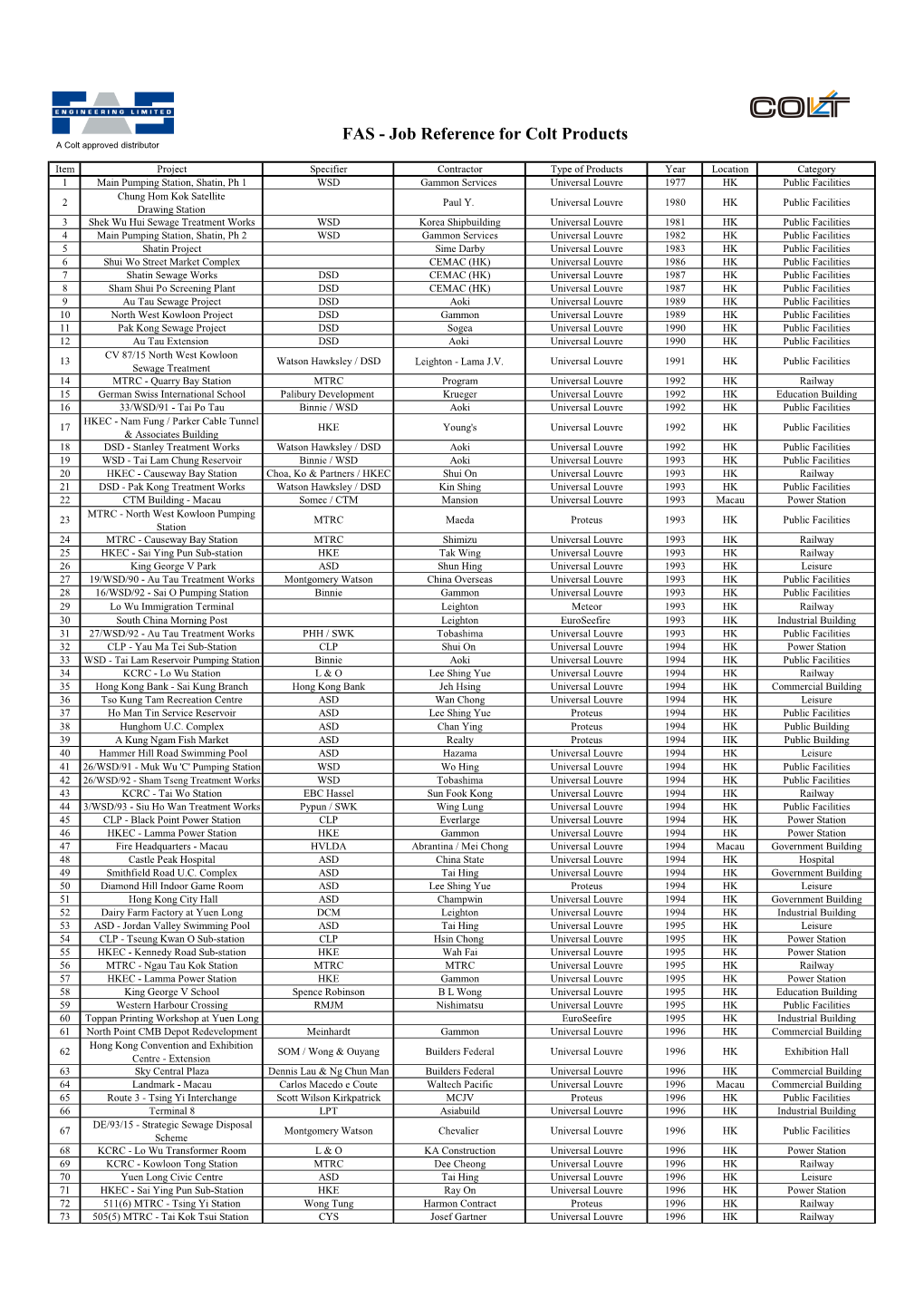 Job Reference for Colt Products a Colt Approved Distributor