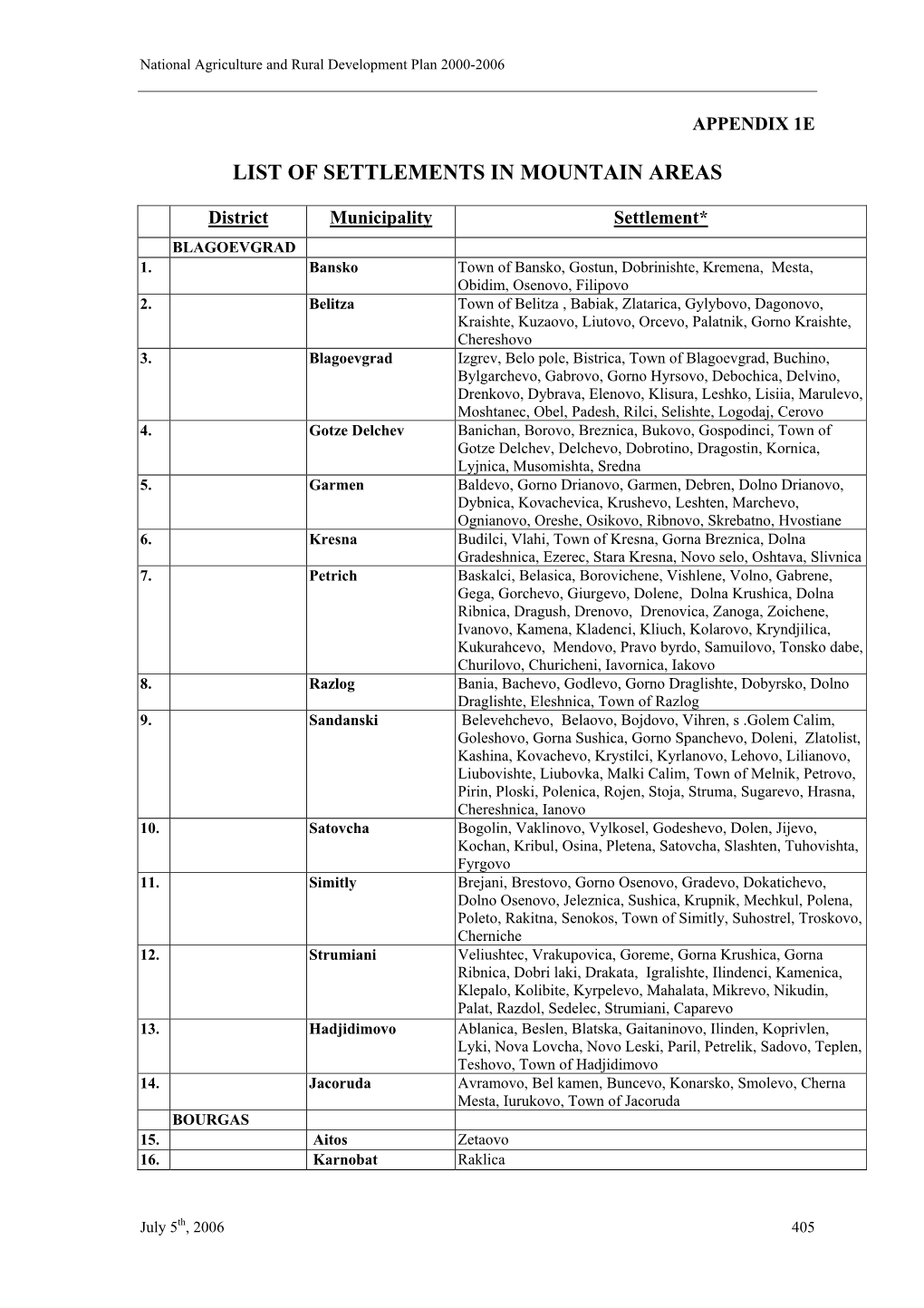 List of Settlements in Mountain Areas