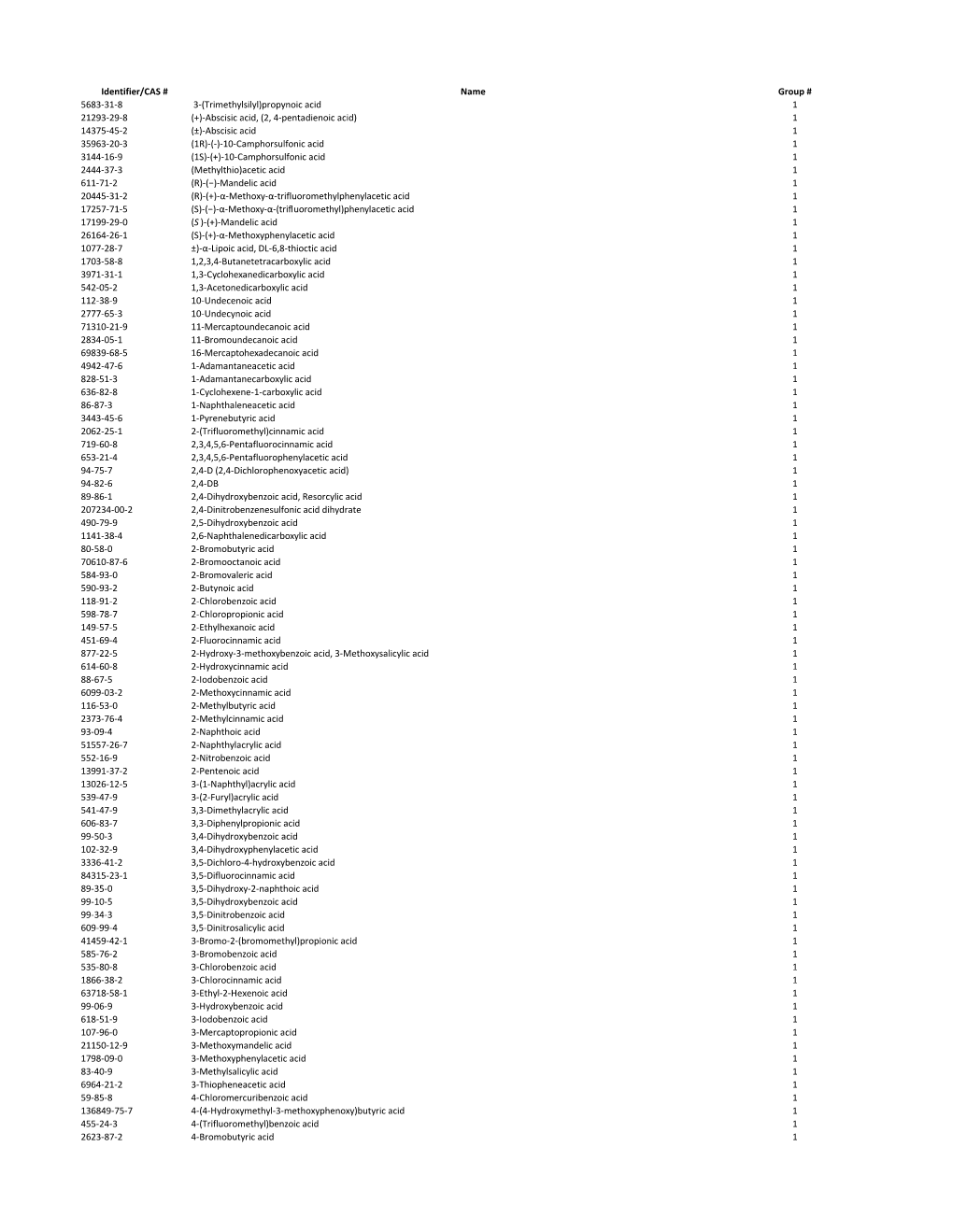 Chemical Classification List