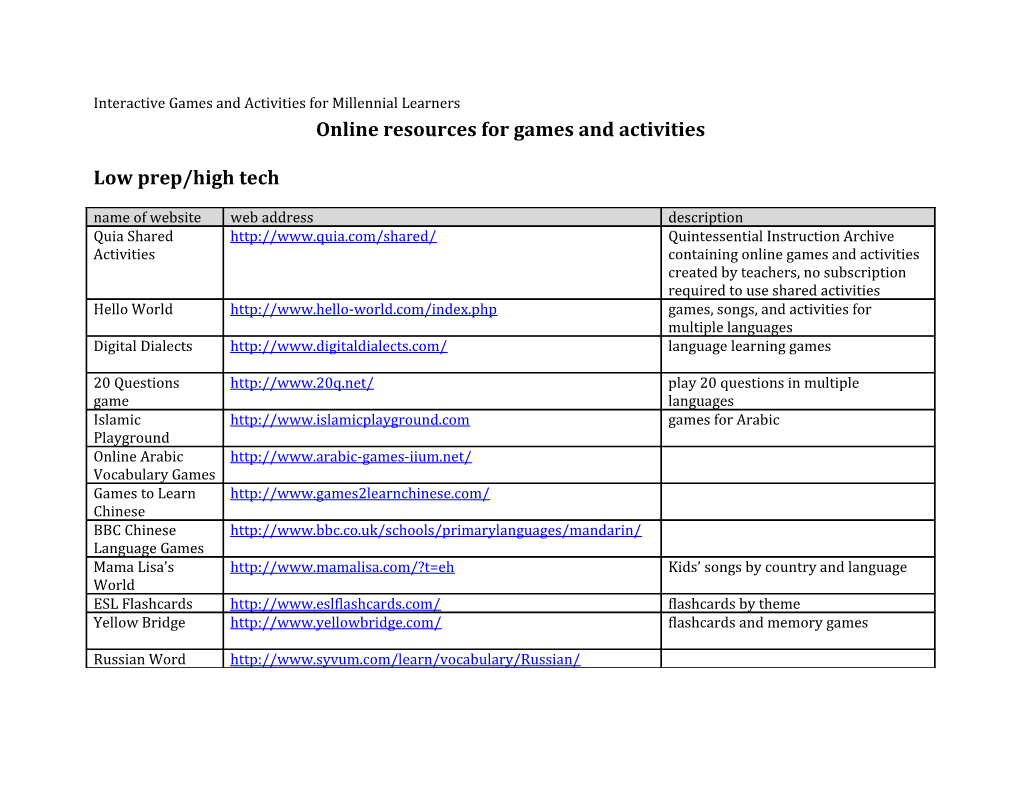 Interactive Games and Activities for Millennial Learners