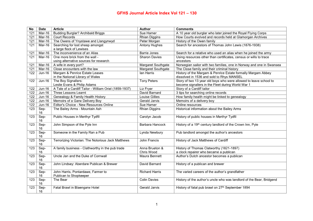 GFHS Journal Article Index Vol 121 – 130