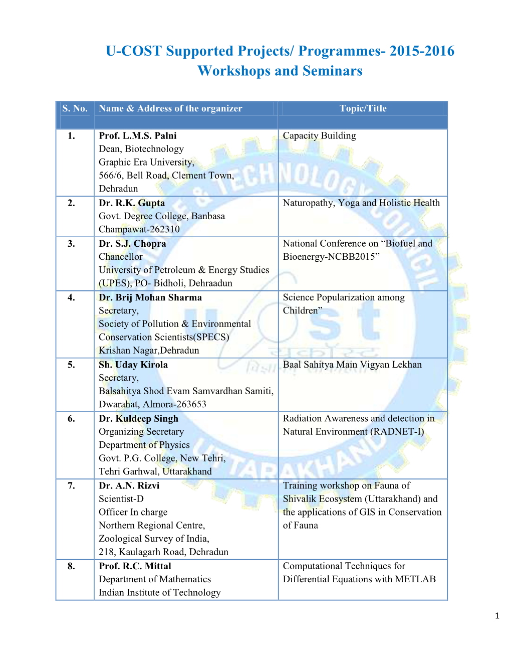 U-COST Supported Projects/ Programmes- 2015-2016 Workshops and Seminars