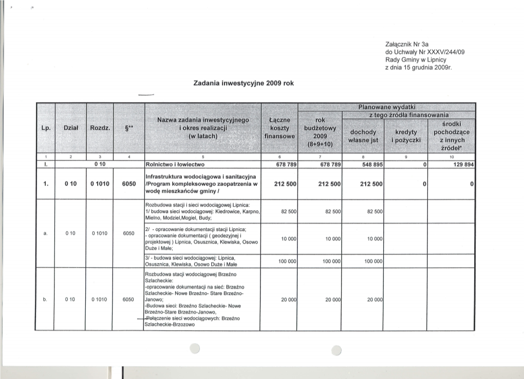 Zadania Inwestycyjne 2009 Rok Ol Ol