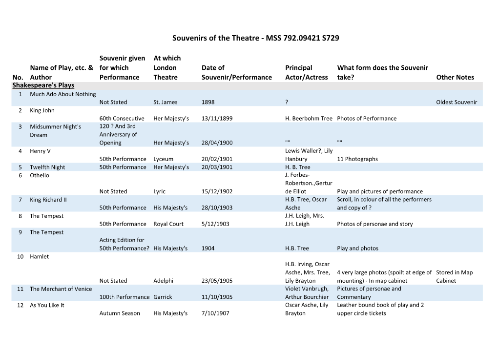 Souvenirs of the Theatre - MSS 792.09421 S729
