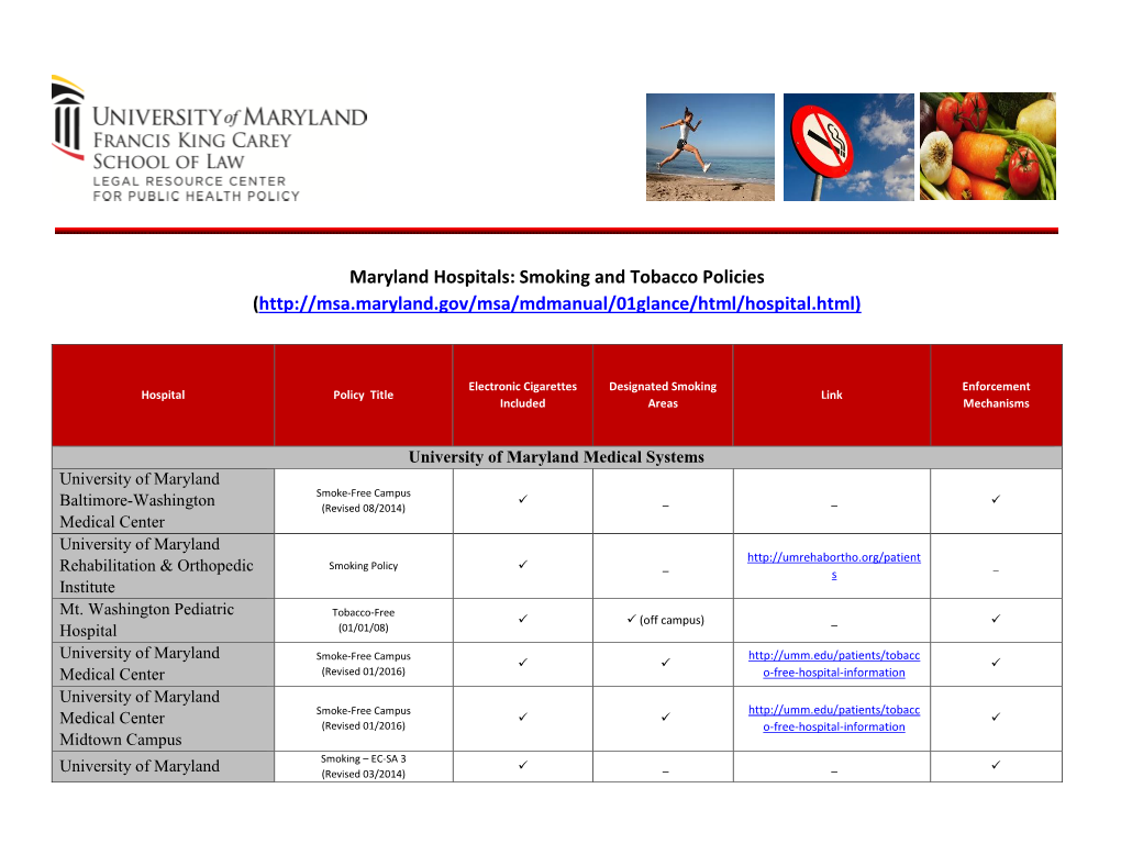Maryland Hospitals: Smoking and Tobacco Policies (