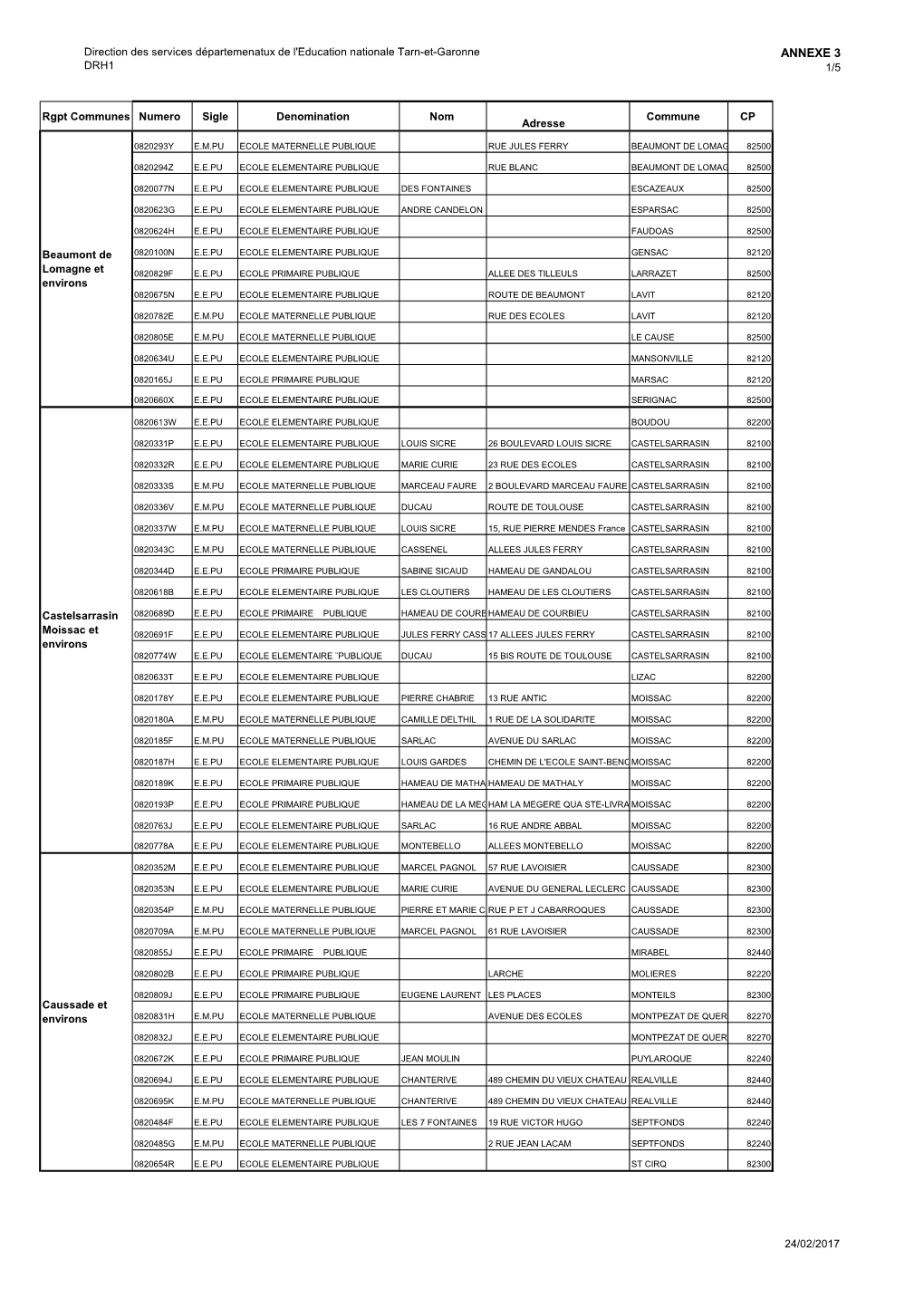 Annexe 3 Liste Des Regroupement Communes