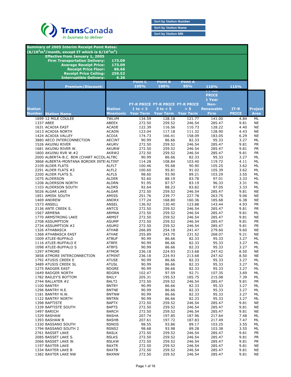 2005 Interim Receipt Point Rates