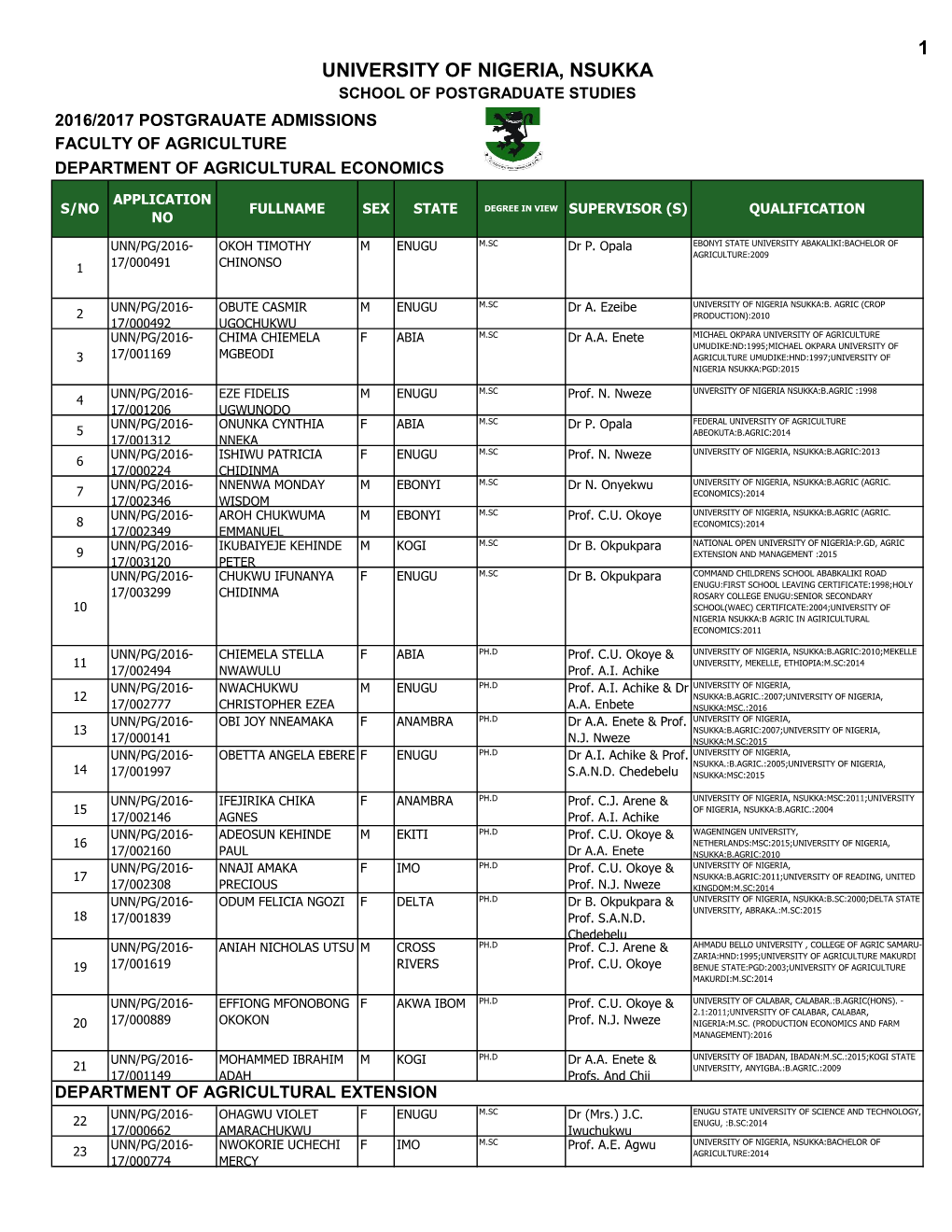 University of Nigeria, Nsukka School of Postgraduate Studies 2016/2017 Postgrauate Admissions Faculty of Agriculture Department of Agricultural Economics