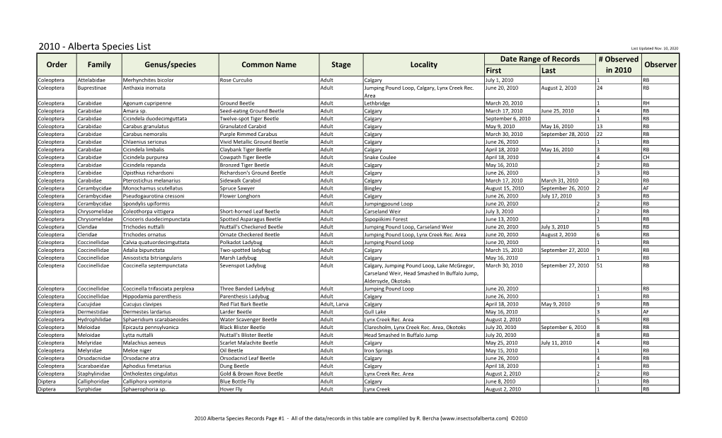 2010 - Alberta Species List Last Updated Nov