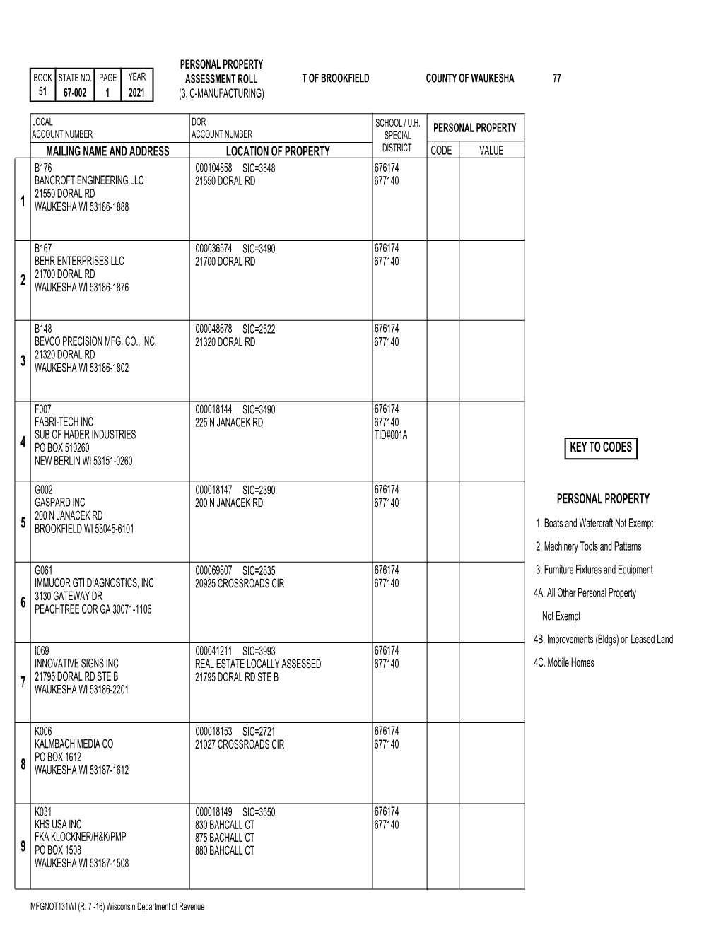 2021 Personal Property Notification Roll for Waukesha County