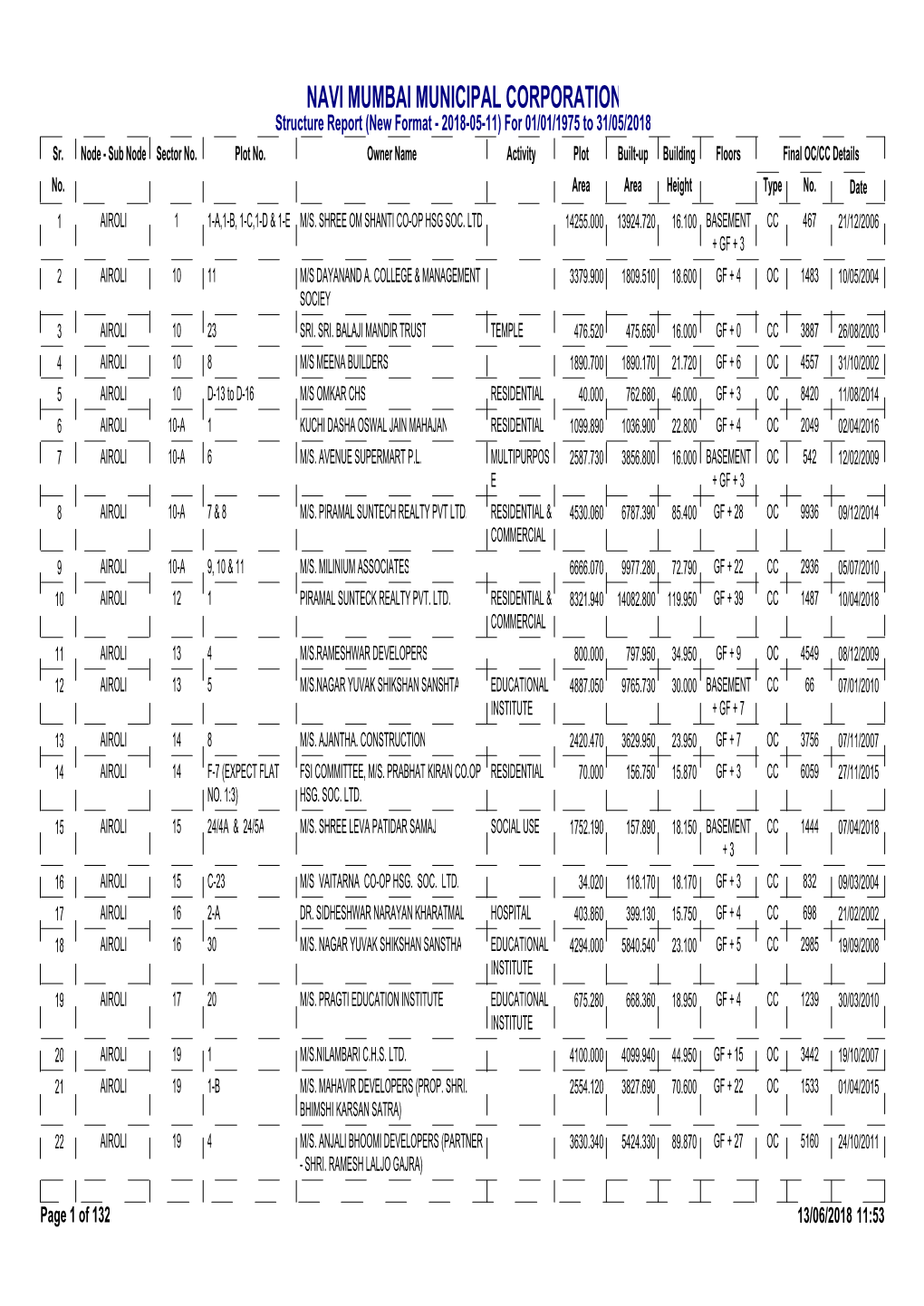 Structure New 20180511.Rpt