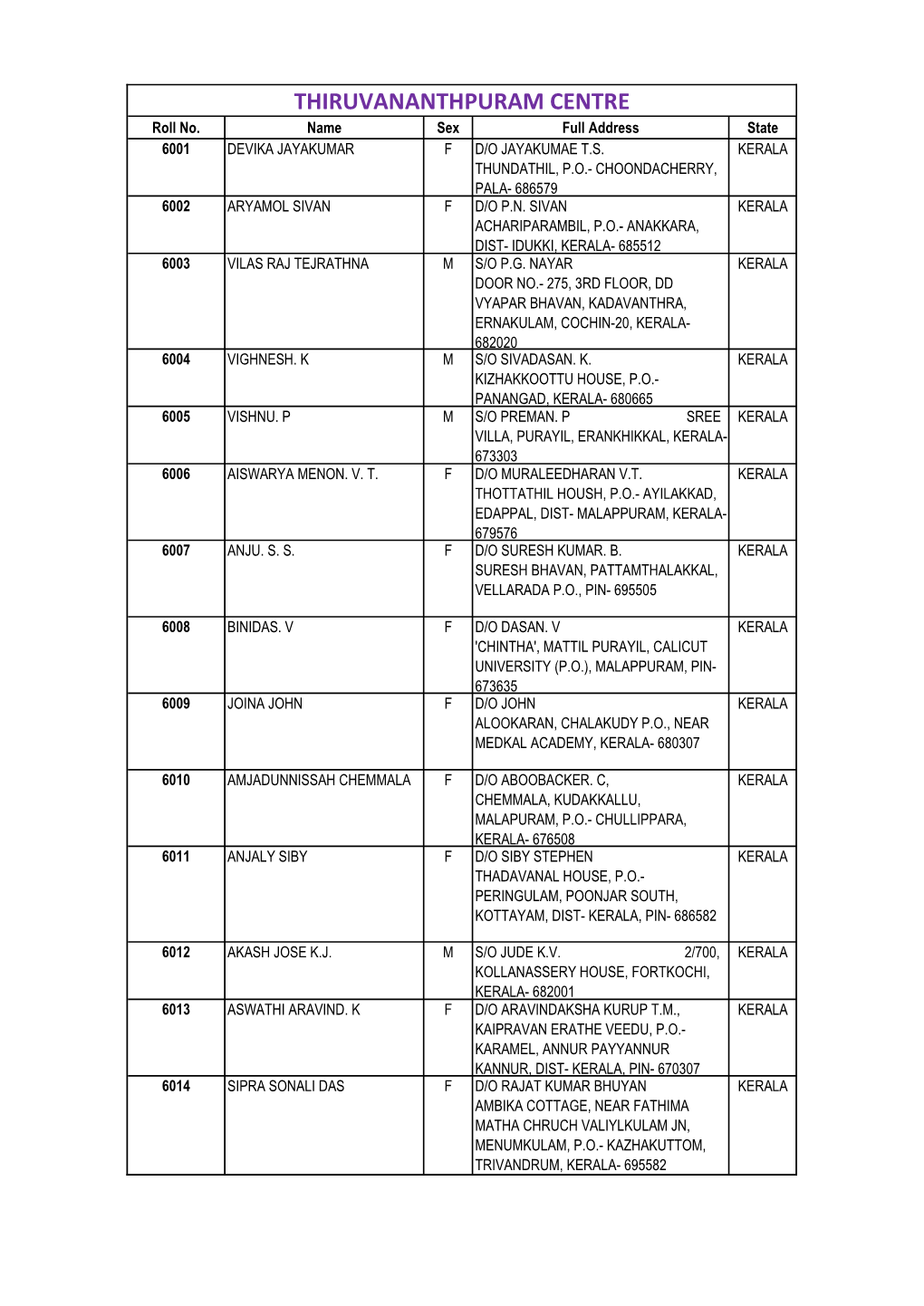 THIRUVANANTHPURAM CENTRE Roll No