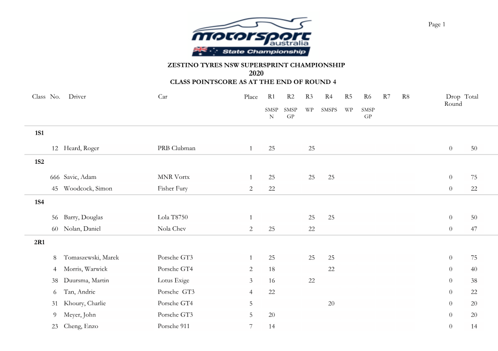 Supersprints Master