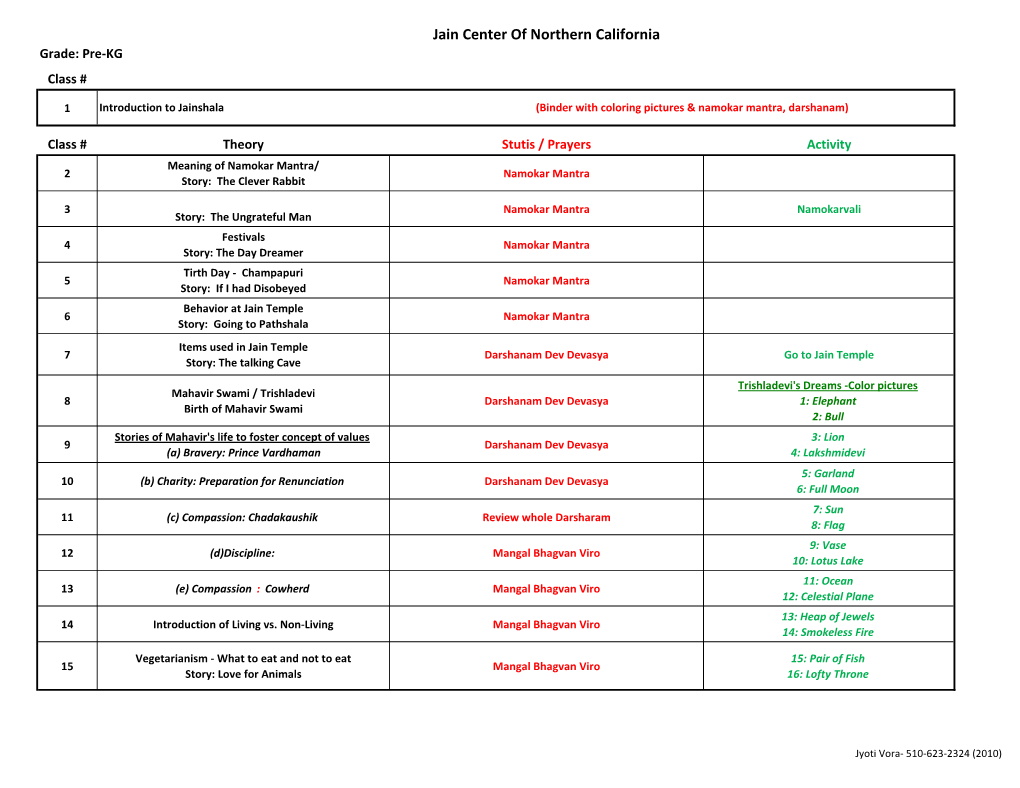 Jain Center of Northern California Grade: Pre-KG Class