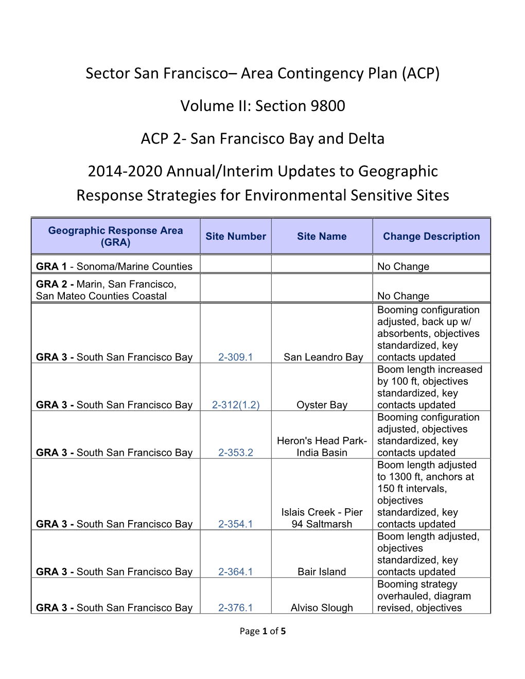 ACP 2 Site Updates