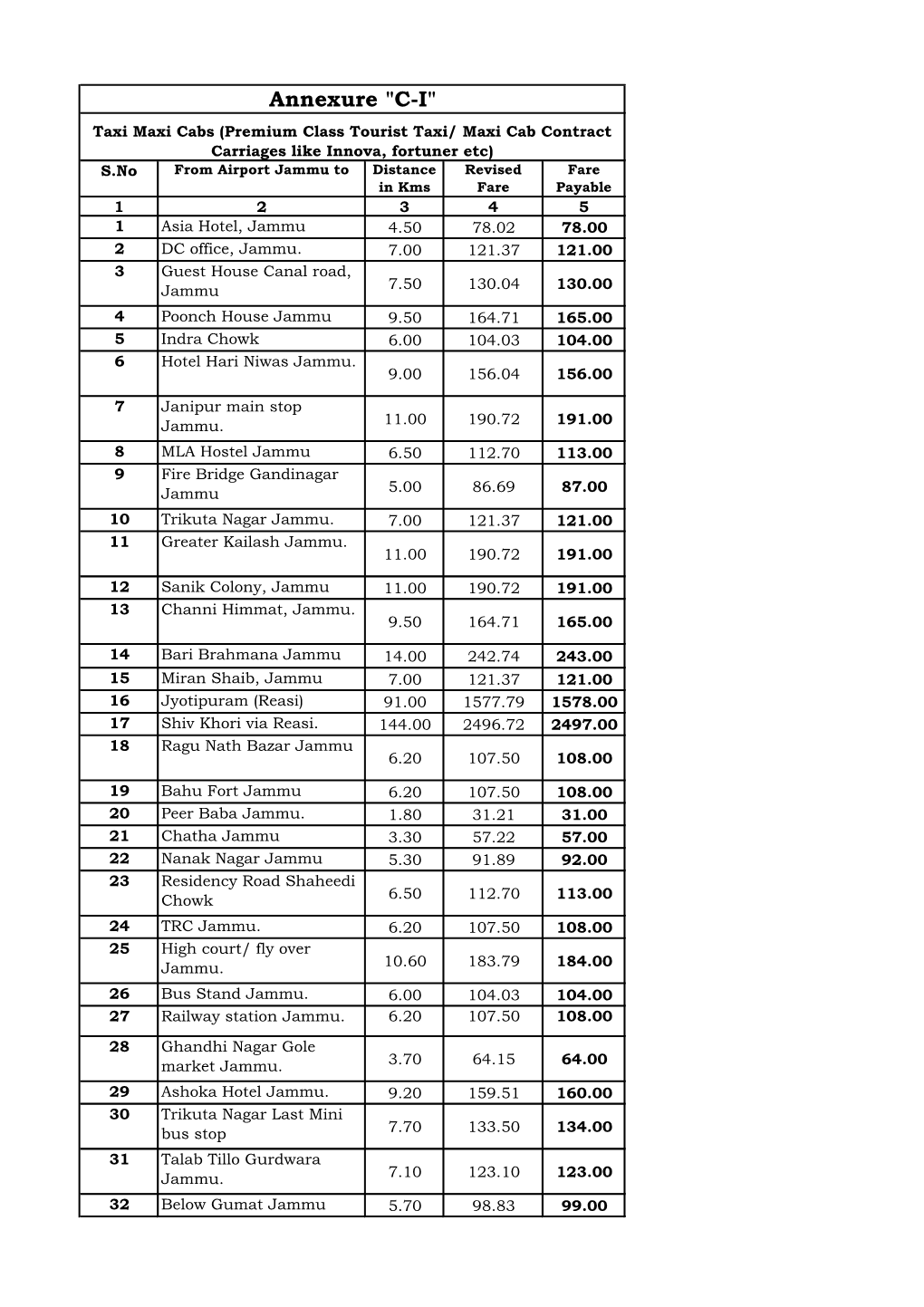 Annexure "C-I"
