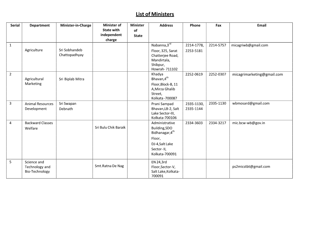 List of Ministers