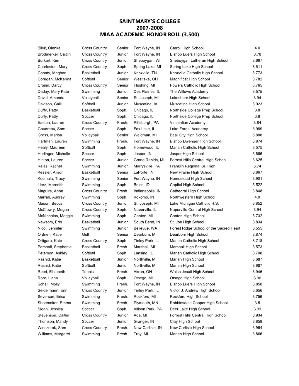 Saint Mary's College 2007-2008 Miaa Academic Honor Roll