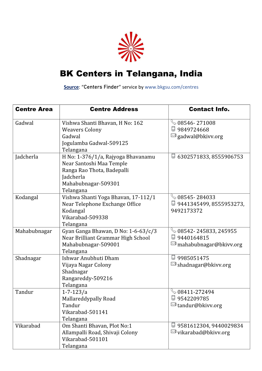 BK Centers in Telangana, India