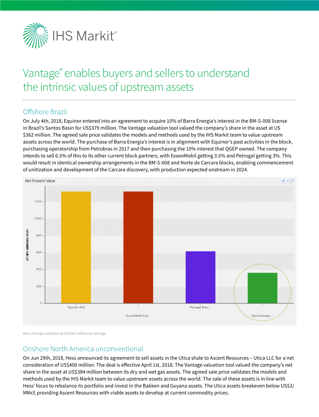 Vantage® Enables Buyers and Sellers to Understand the Intrinsic Values of Upstream Assets
