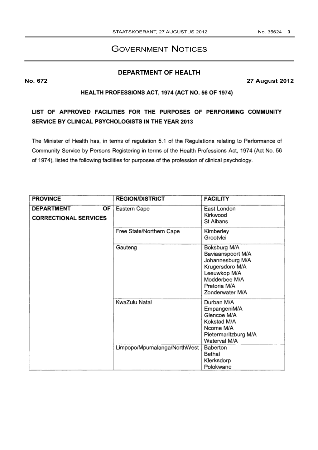 Health Professions Act: List of Approved Facilities for Purposes of Performing Community Service by Clinical Psychologists in 20