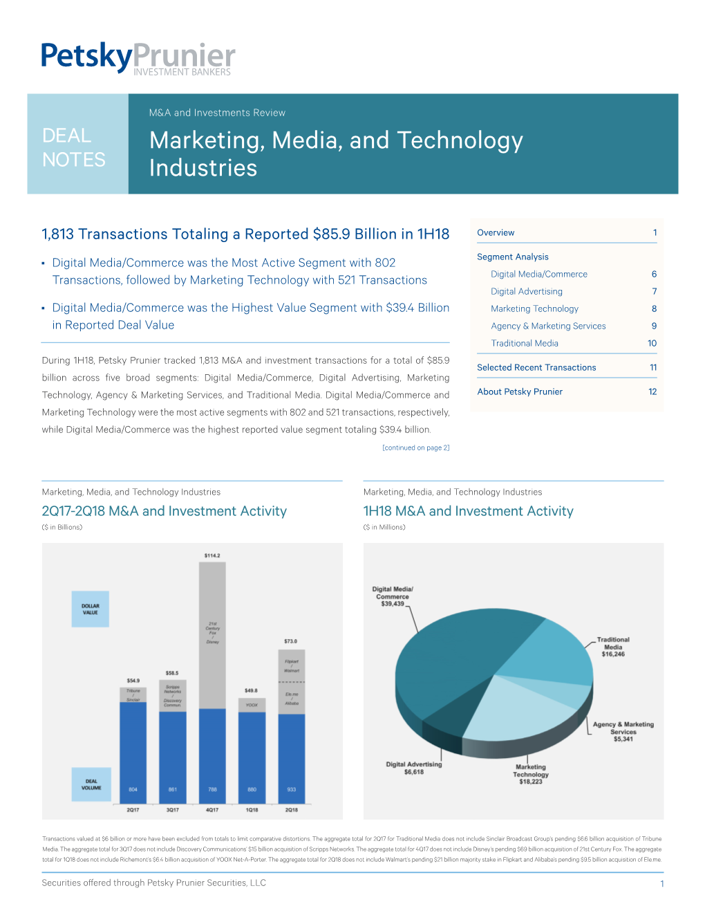 Download Marketing, Media, and Technology Industries