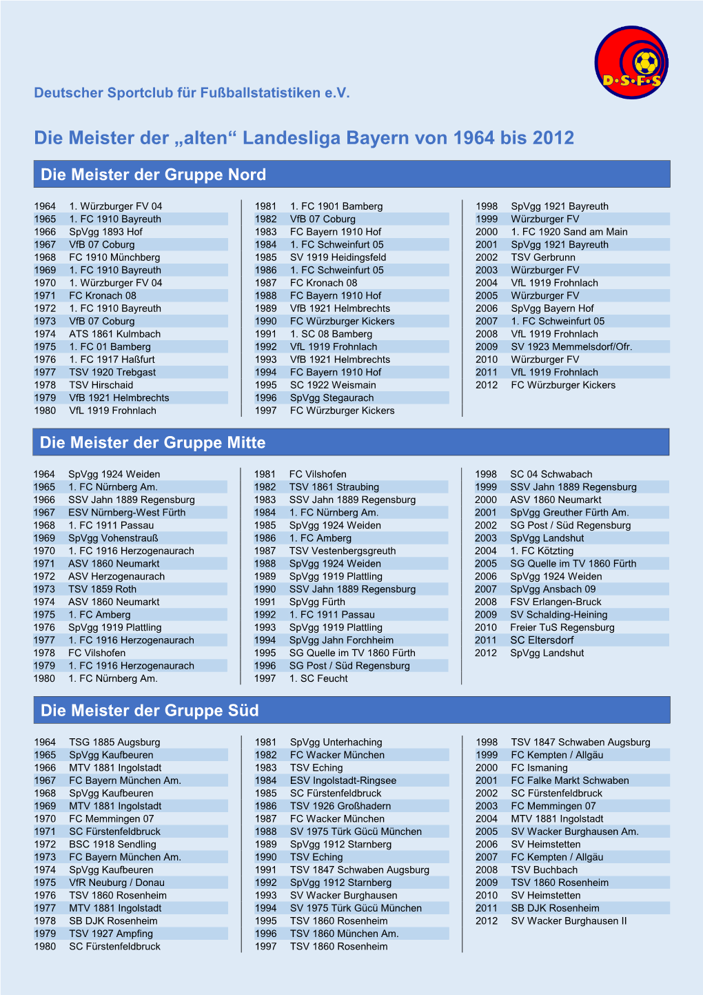 Die Meister Der „Alten“ Landesliga Bayern Von 1964 Bis 2012