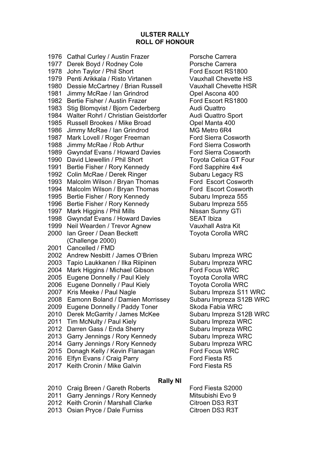 ULSTER RALLY ROLL of HONOUR 1976 Cathal Curley / Austin Frazer