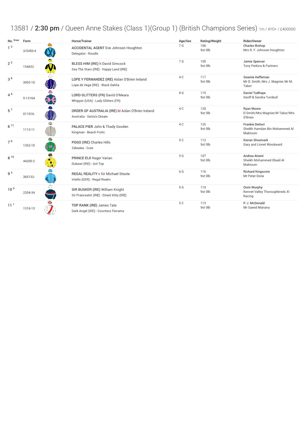 13581 / 2:30 Pm / Queen Anne Stakes (Class 1)(Group 1) (British Champions Series) 1M / 4YO+ / £400000
