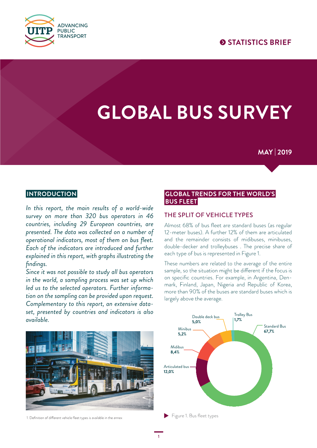 Global Bus Survey