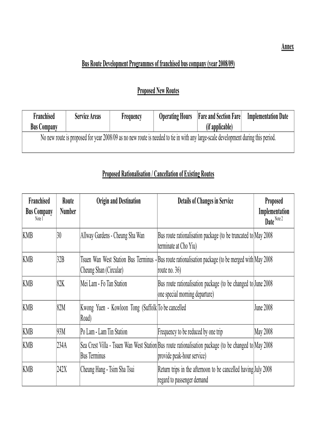 Dr Hon TANG Siu-Tong (Written Reply)