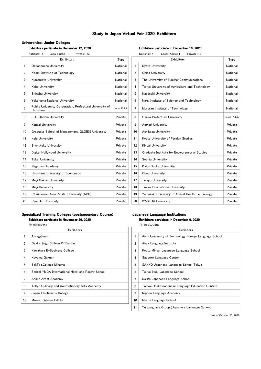 Study in Japan Virtual Fair 2020, Exhibitors