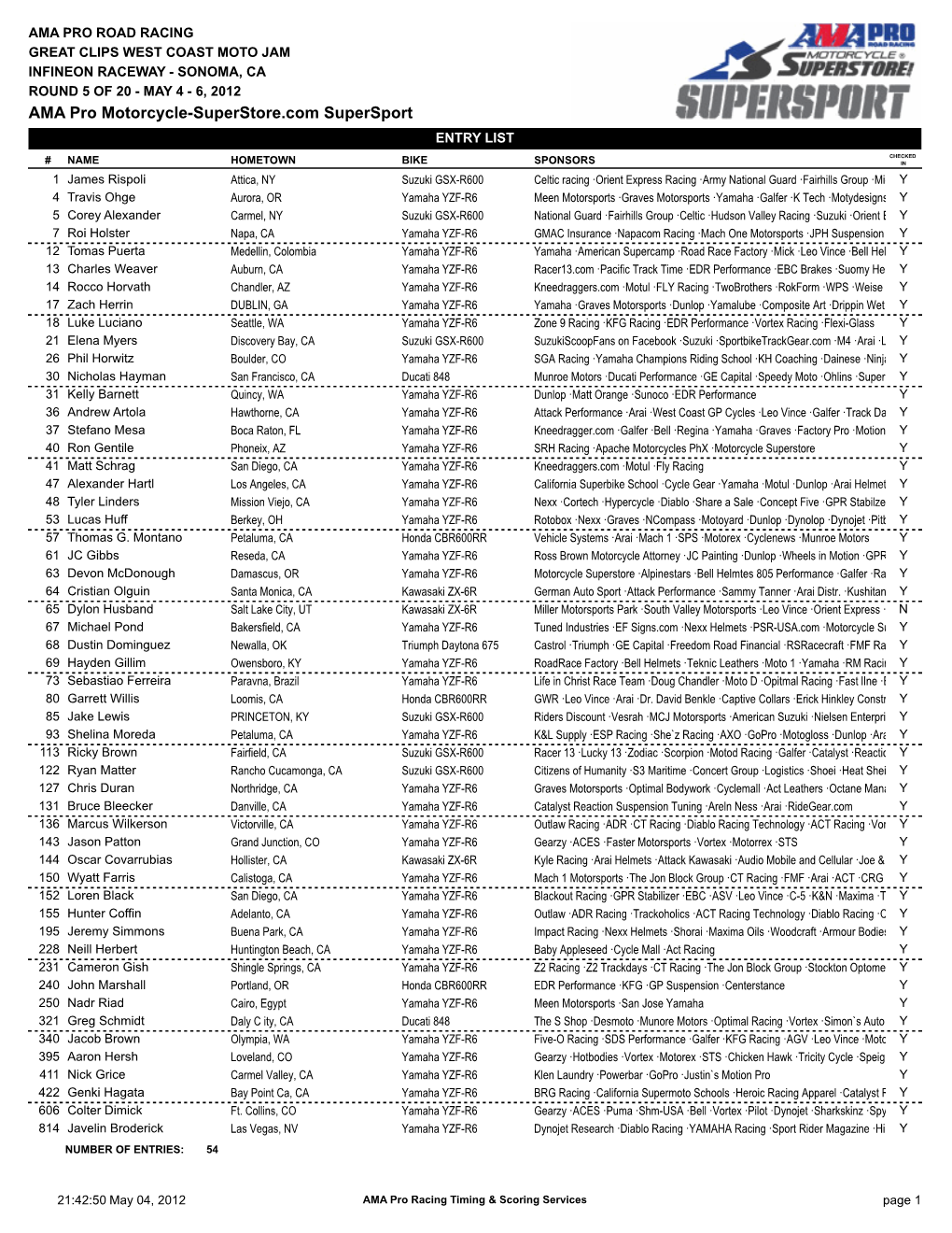 AMA Pro Motorcycle-Superstore.Com Supersport ENTRY LIST
