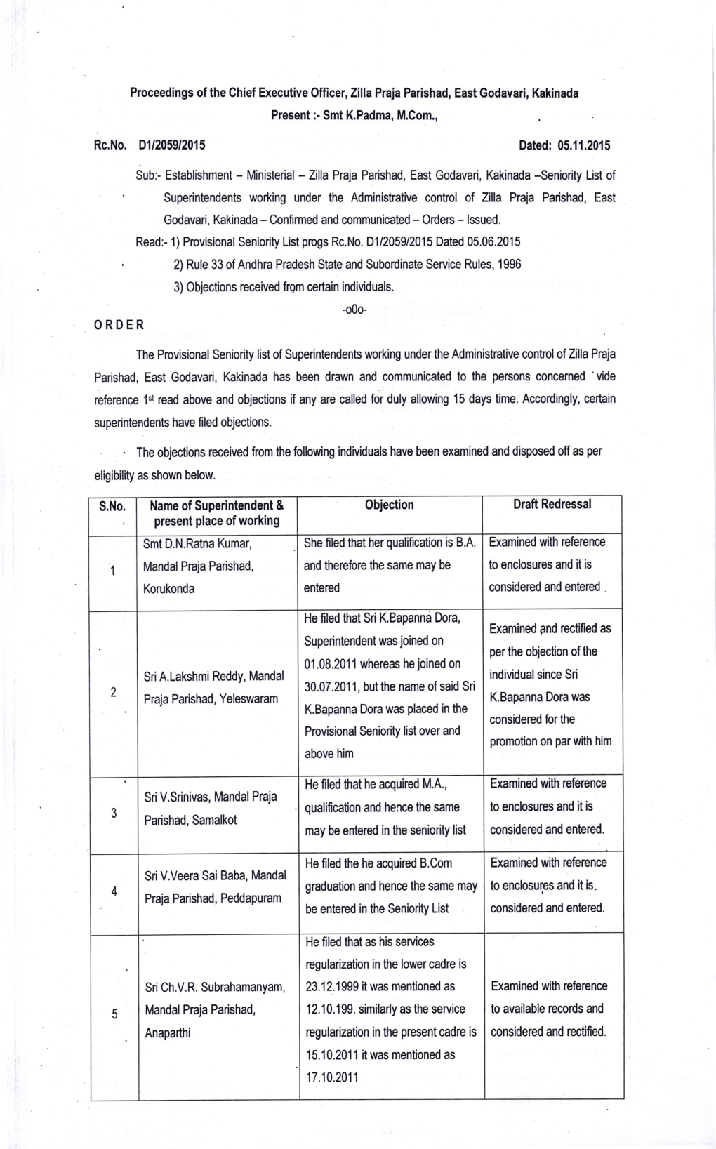 Proceedings of the Chief Executive Officer, Zillapraja Parishad, East Godavari, Kakinada