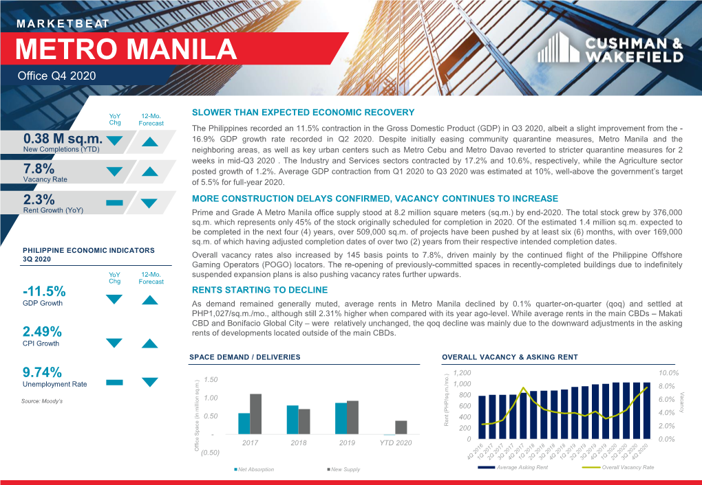 Manila Office Marketbeat Q4 2020