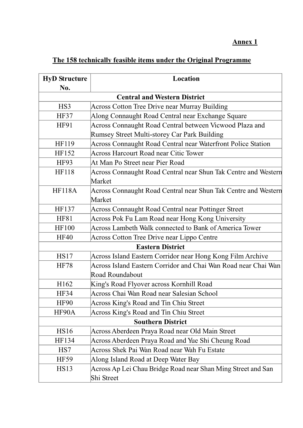 LCQ19 Annex I