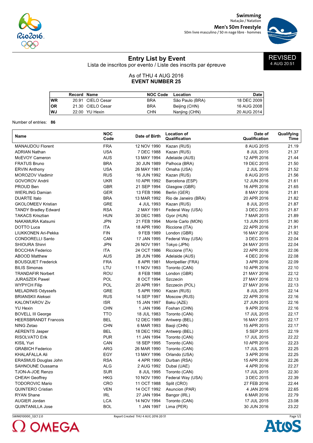 2016 Rio Olympic Games, Men's Psych Sheets
