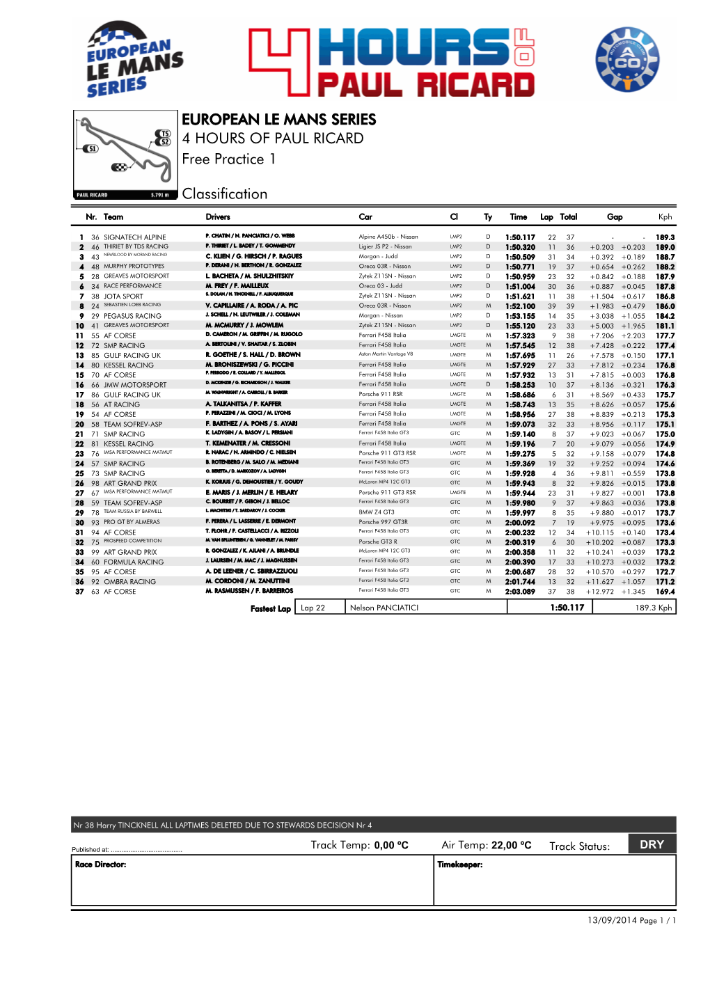 EUROPEAN LE MANS SERIES 4 HOURS of PAUL RICARD Free Practice 1