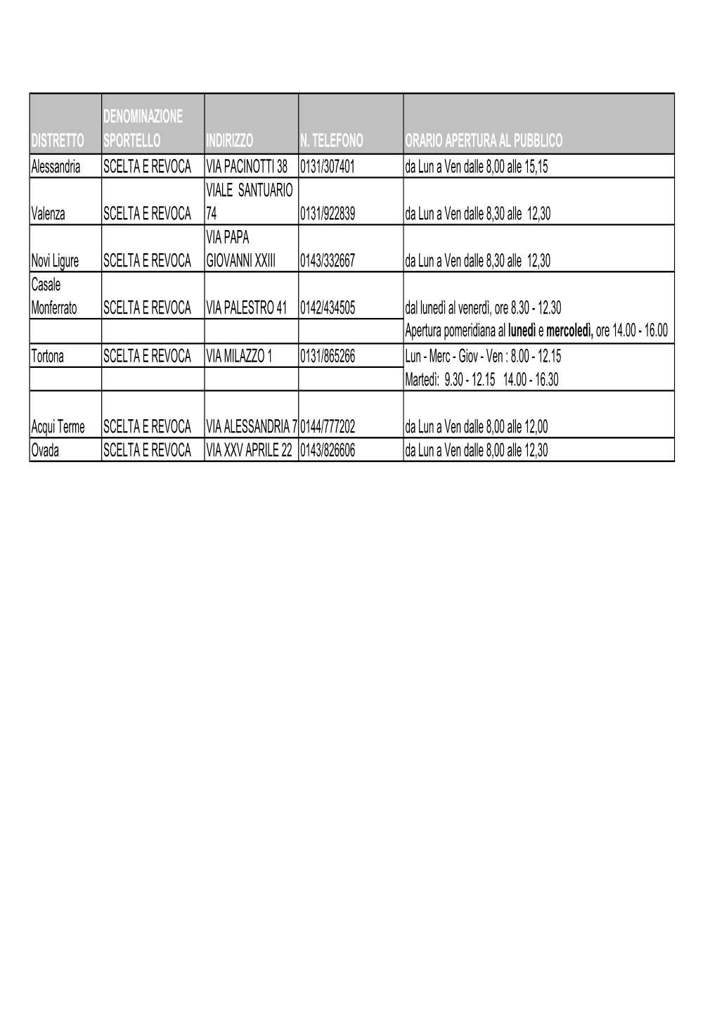 Sportelli ASL Per La Gestione Di TS