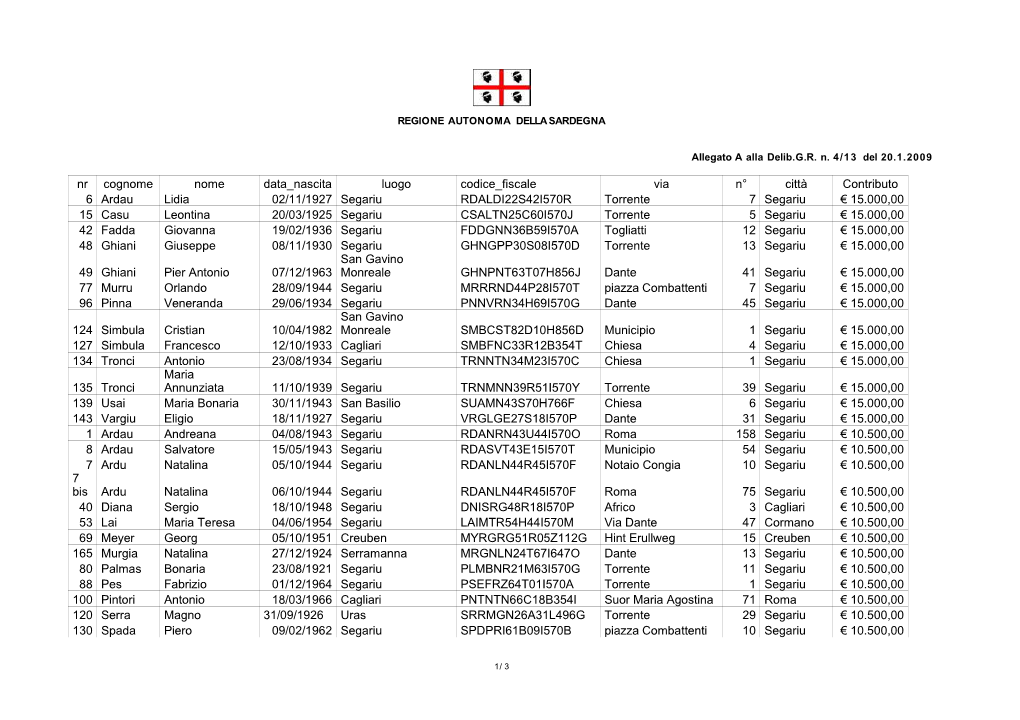 Nr Cognome Nome Data Nascita Luogo Codice Fiscale Via N° Città