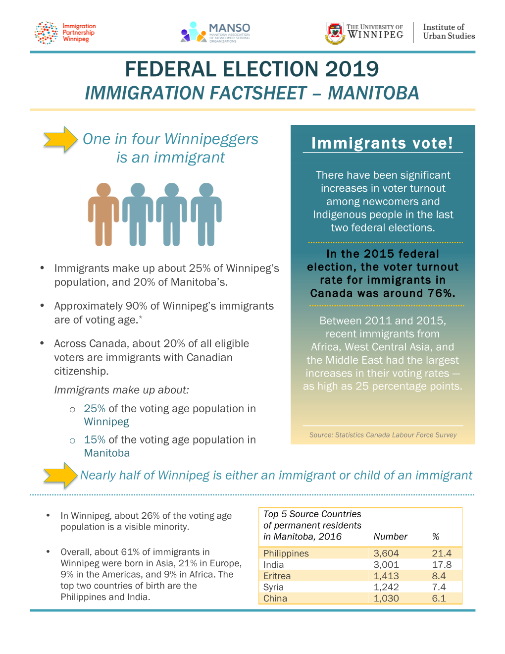 IPW-IUS Election Factsheet-2019 10 09-V2